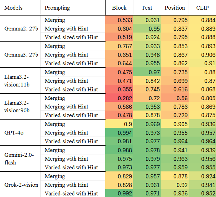 Heatmap of Results with Sketch By Prompt