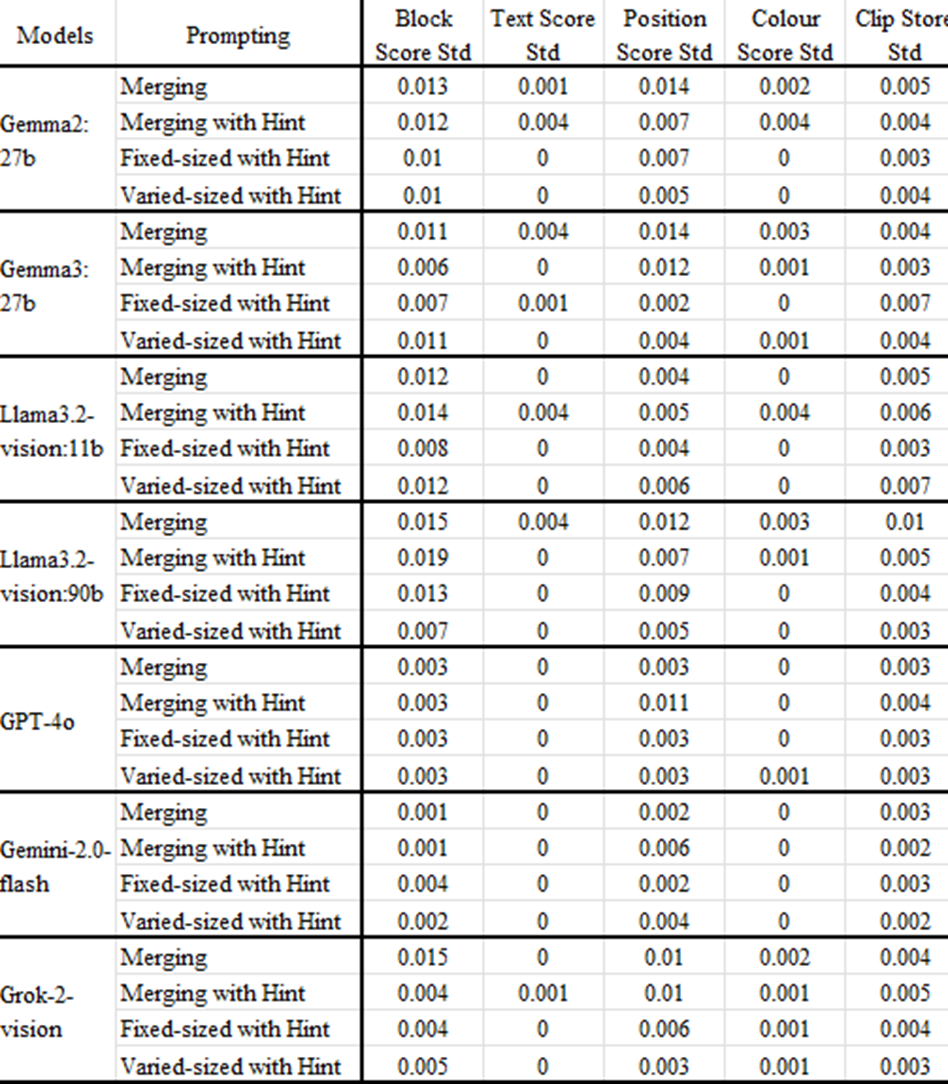 Inter-Viewport Variance of Generated Code