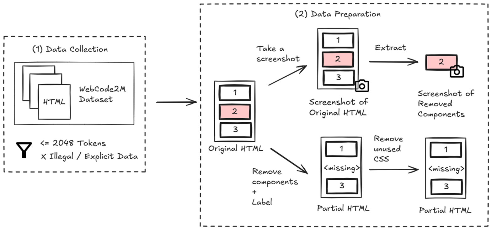 High-fidelity Design Preparation