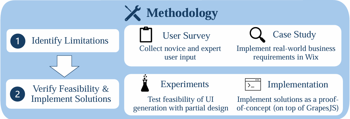 Methodology